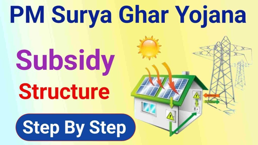 PM Surya Ghar Yojana Subsidy Structure